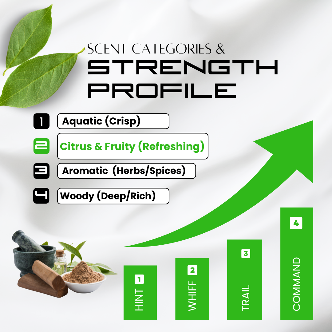 L.Y. Creed Men's Cologne Balm - Premium Fruity Chypre Success Fragrance